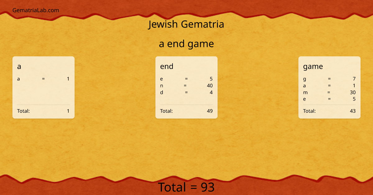 a end game in jewish Gematria